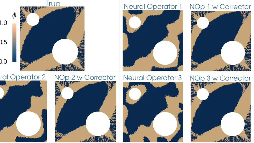 Workshop invited talk: Reliable Neural Operators: Error Control through Residual Correction and Beyond