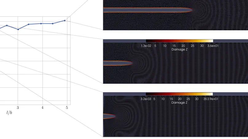 Analysis and application of peridynamics