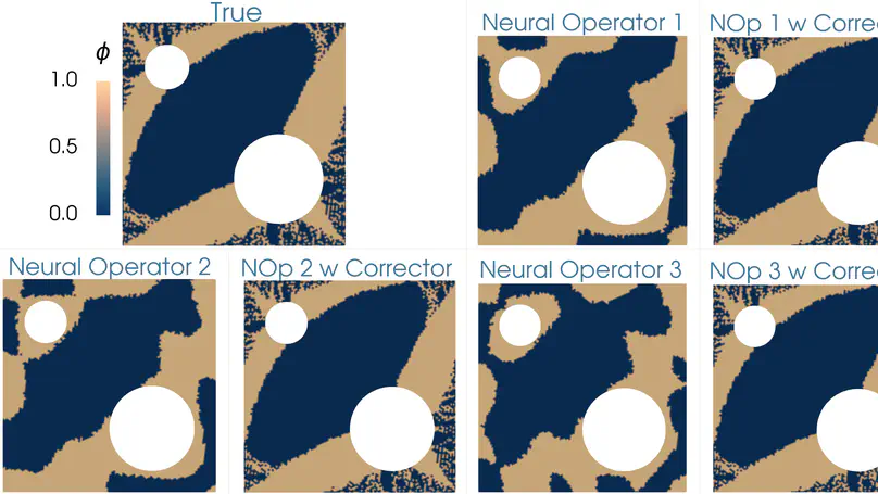 Neural Networks to Accelerate Scientific Computing